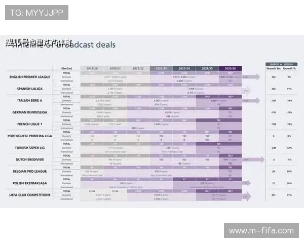 法甲俱乐部财报发布,转播收入占比引讨论